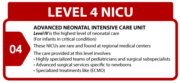 NICU Level 4