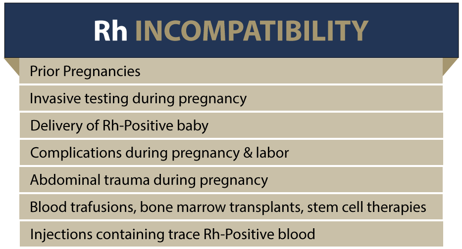 rh incompatibility