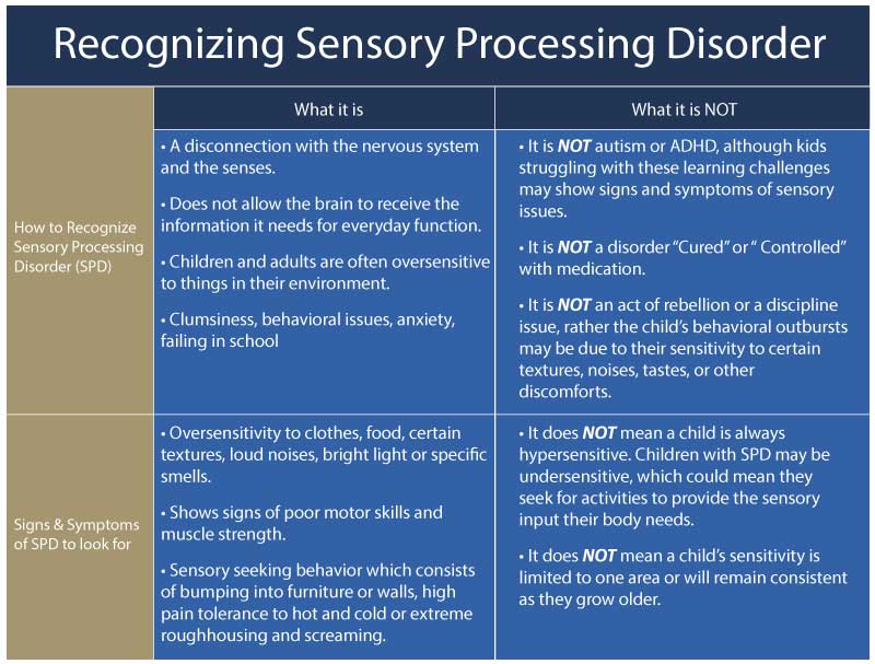 Symptoms of Sensory Processing Disorder