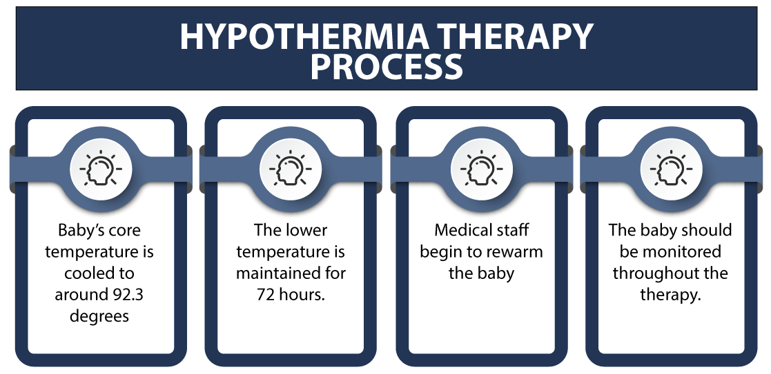 hypothermia therapy process