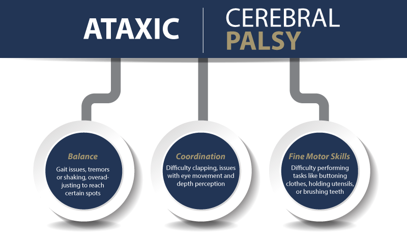 characteristics of ataxic cerebral palsy