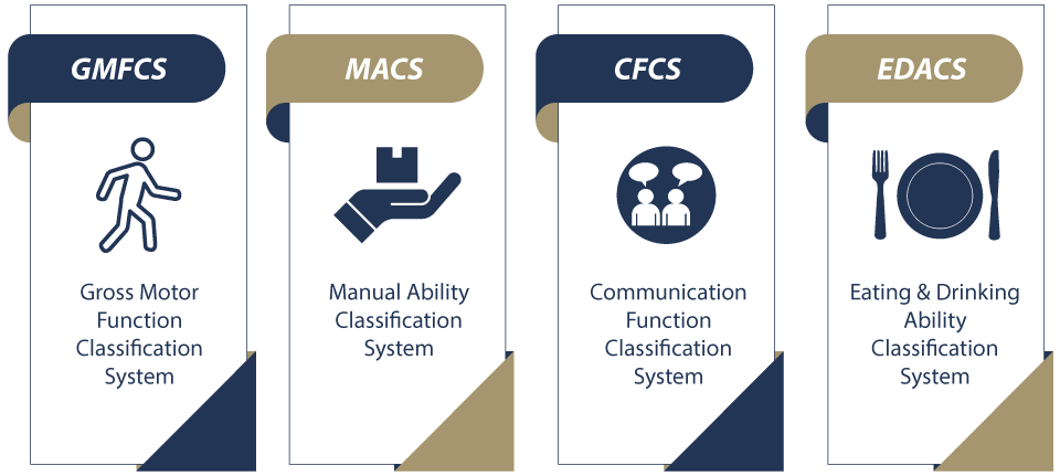 CP Classifications