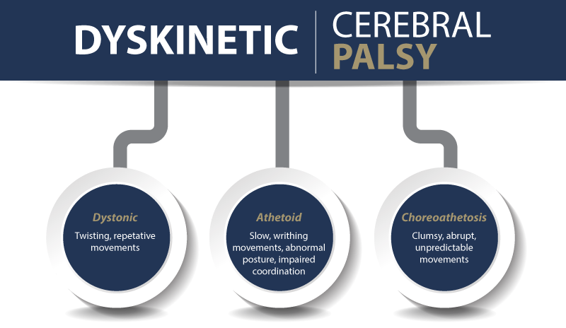 dyskinetic cerebral palsy