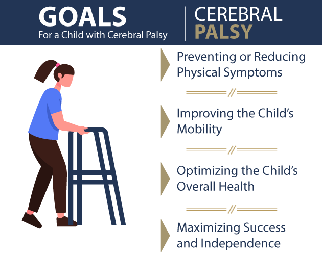 CP Developmental Goals
