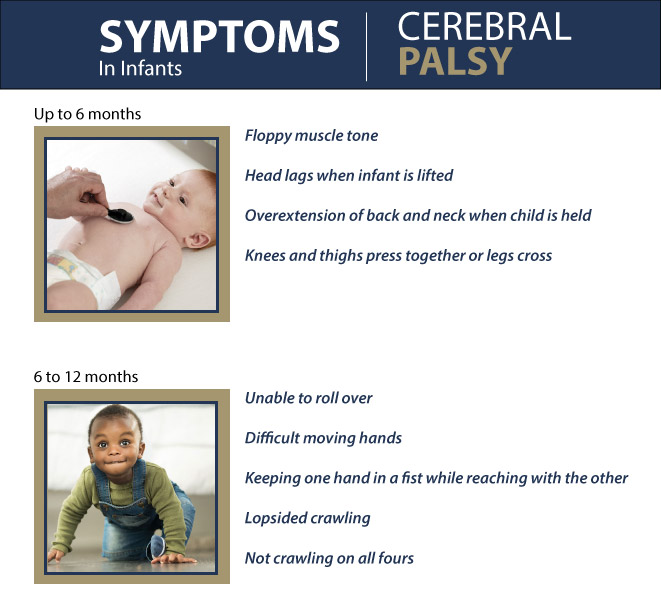 Symptoms of Cerebral Palsy