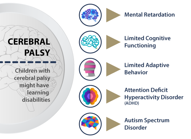 CP Learning Disabilities