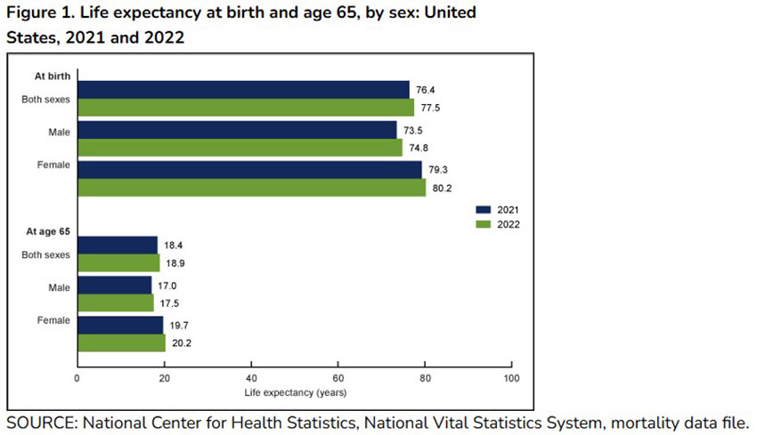 cerebral palsy life expectancy