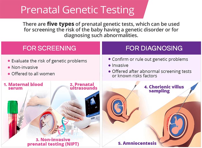 wrongful birth screening