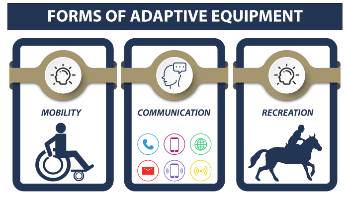 adaptive equipment