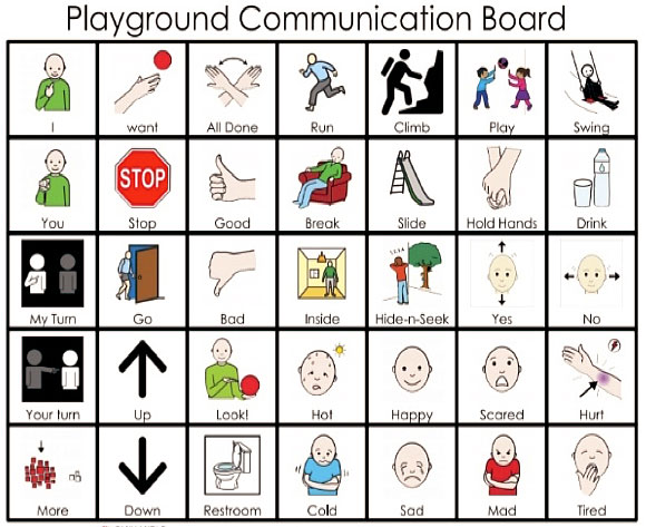 Picture Communication System (PCS)