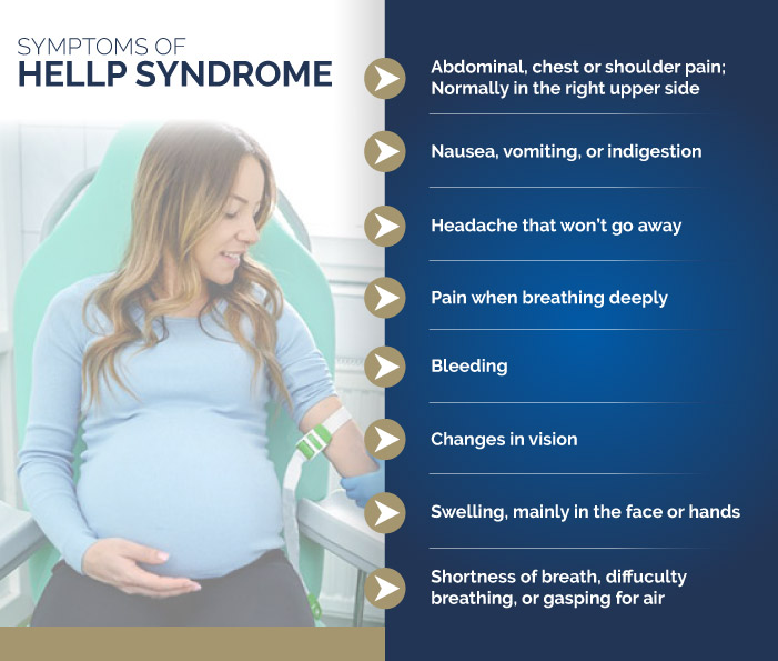 HELLP Syndrome Symptoms