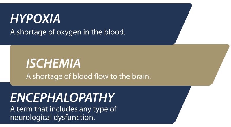 Hypoxic-ischemic encephalopathy (HIE)