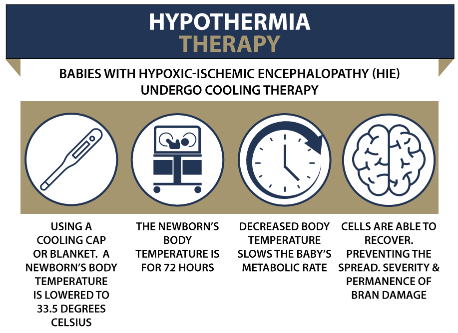 Hypothermia Therapy for HIE