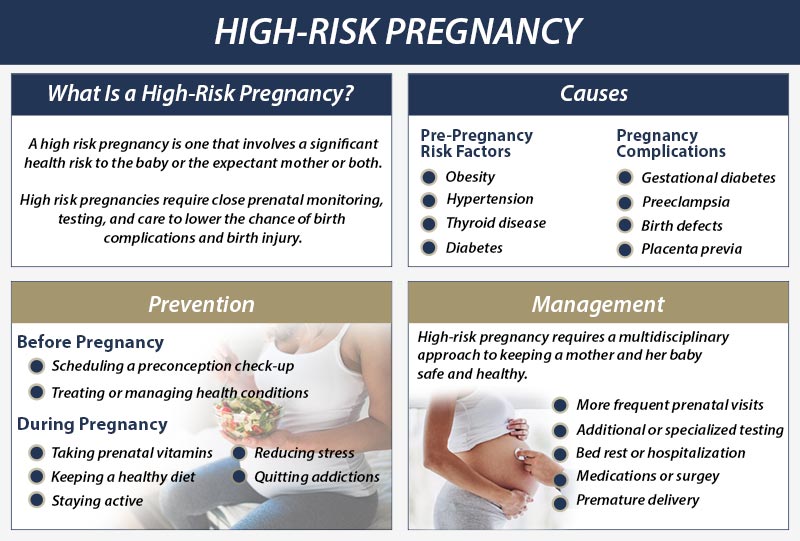 high risk pregnancy causes and management