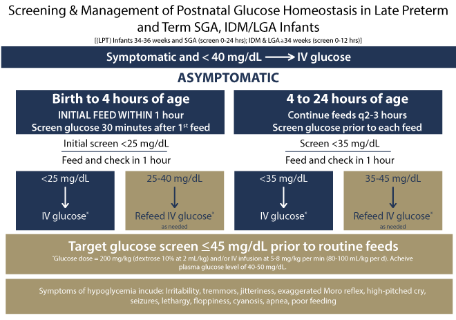 glucose levels chart