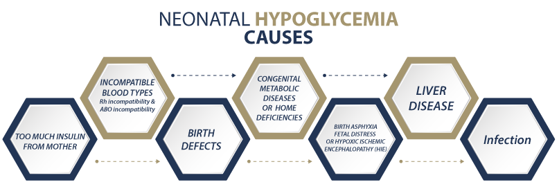 causes chart