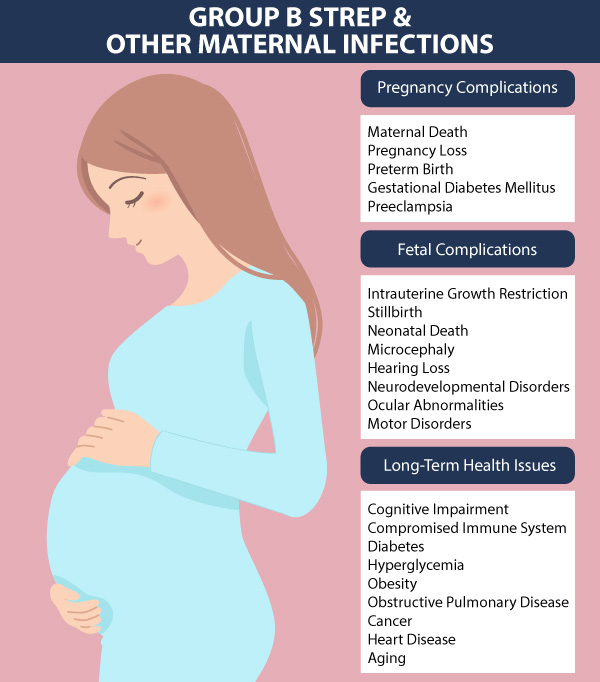 Group B Step: Maternal Infection