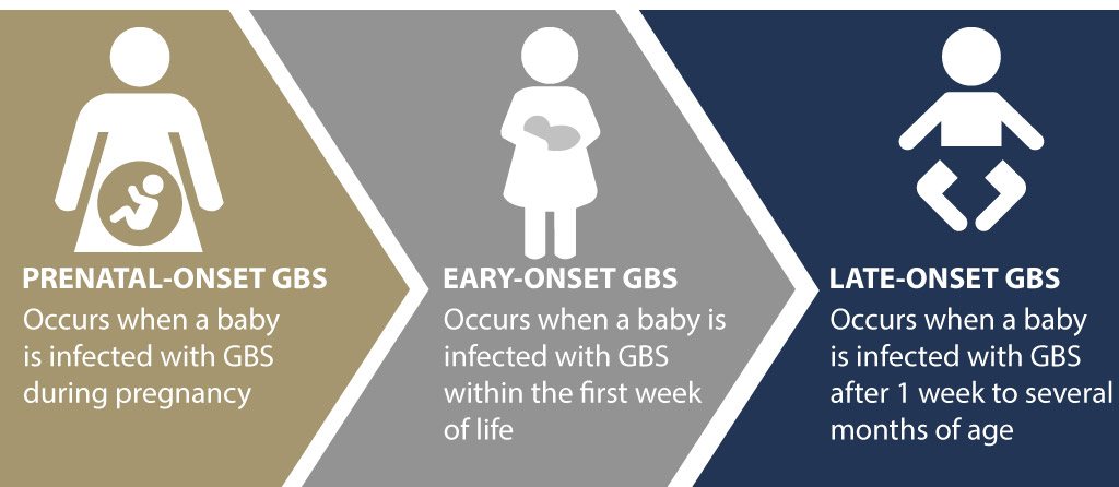 Group B Strep in mothers