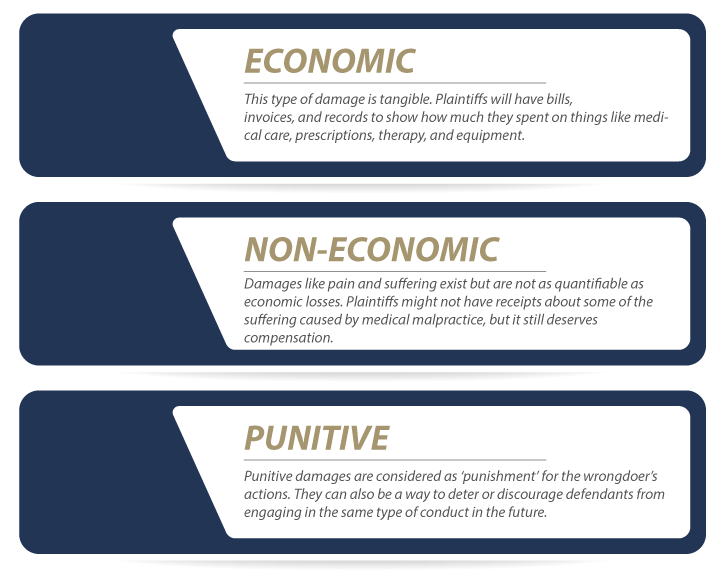 legal damages for medical malpractice