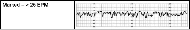 Marked Variability