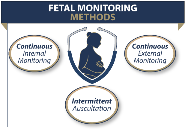 monitoring methods