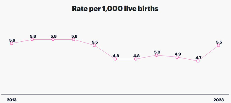 Montana Infant Mortality Rate