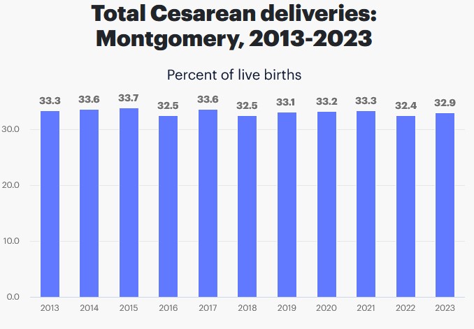 Dayton Ohio Birth Rate