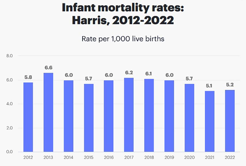 harris county texas infant mortality rate