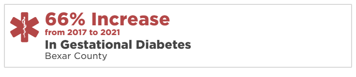 gestational diabetes