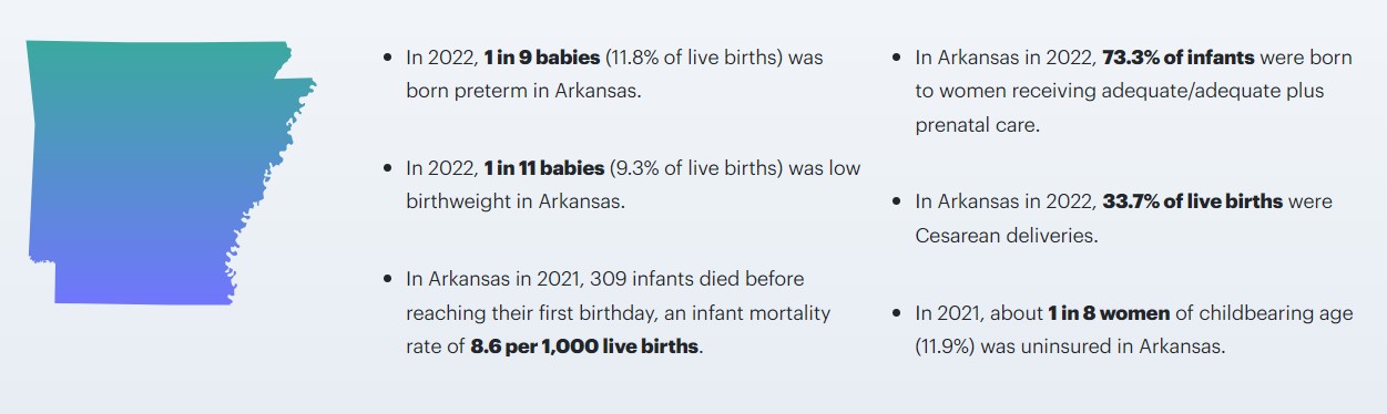 March of Dimes: Arkansas Birth Statistics