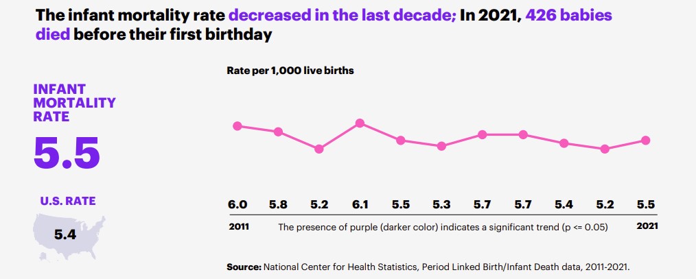 Arizona live births per 1000