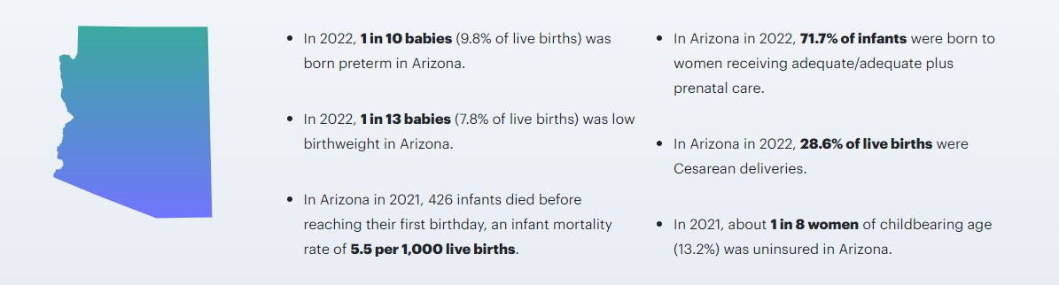 Arizona Birth Injury statistics