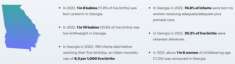 premature birth injury stats for Georgia