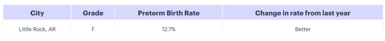 Little Rock Arkansas birth report card