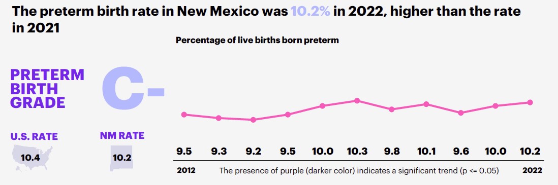 birth rate new mexico