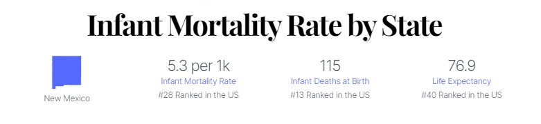 new mexico birth mortality ranking