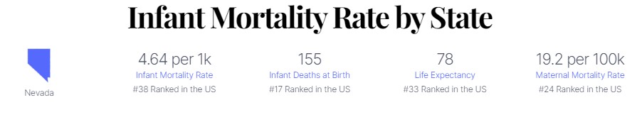 Infant Mortality Rate in Nevada