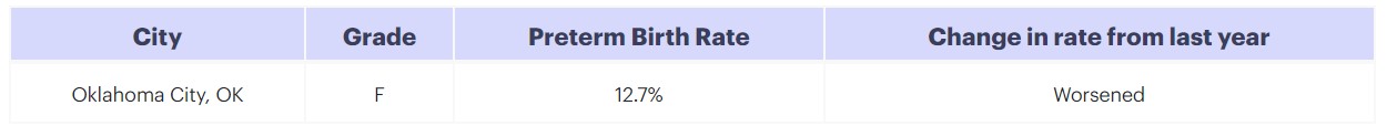 Oklahoma City Birth Report card F