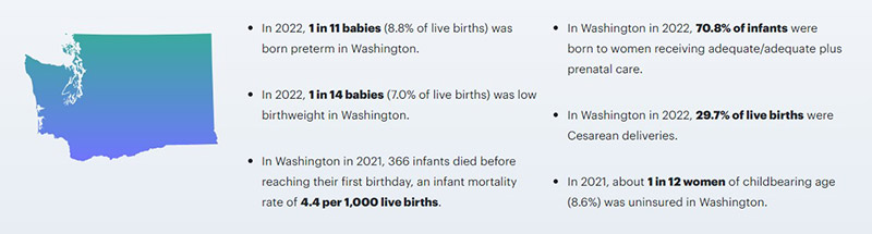 childbirth statistics for Washington state