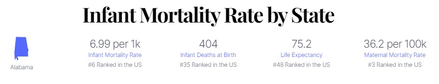 Infant mortality rate in alabama