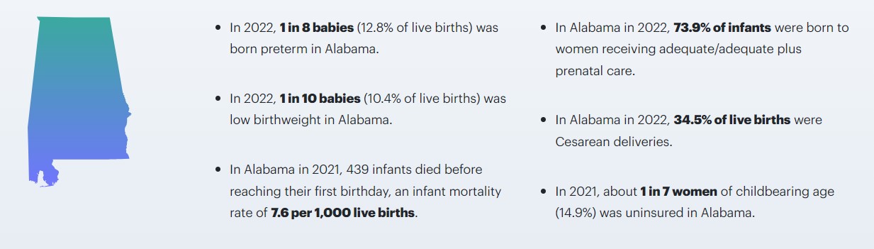 Birth Statistics for Alabama