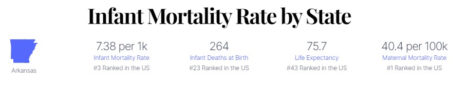 Arkansas fetal mortality rate