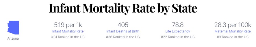 Infant Mortality Rate in Arizona