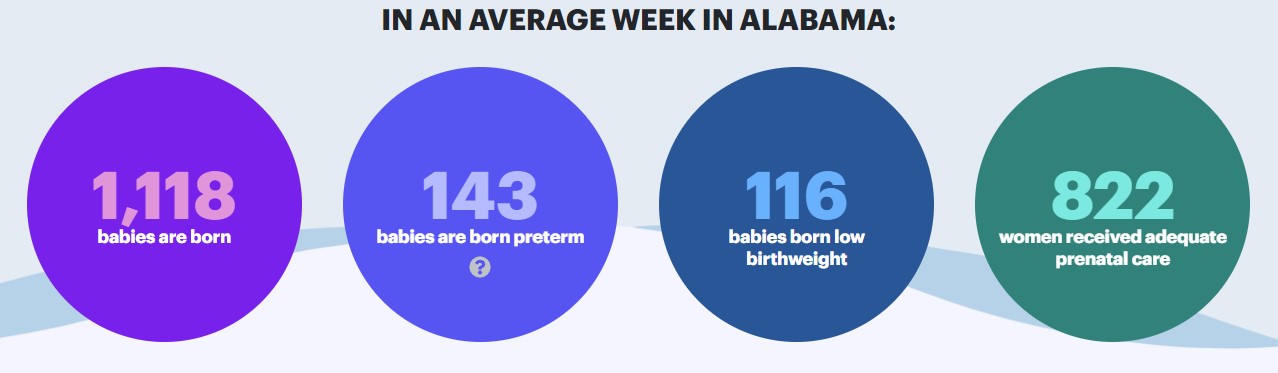 Alabama Preterm Birth Rate