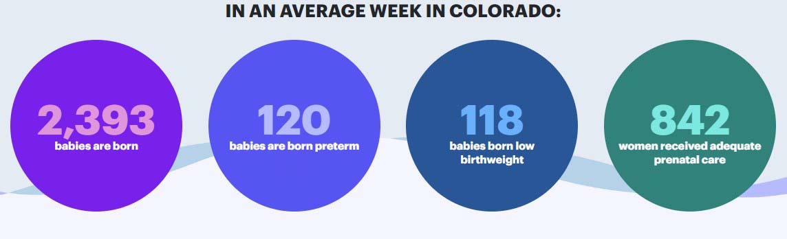 Colorado preterm birth rate