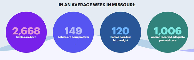 Preterm Birth Rate for Missouri