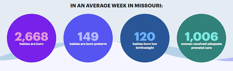 missouri preterm birth rate