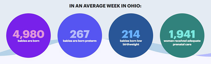 2021 Ohio Birth Rate