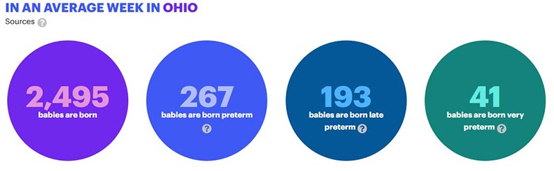 weekly birth rate in ohio