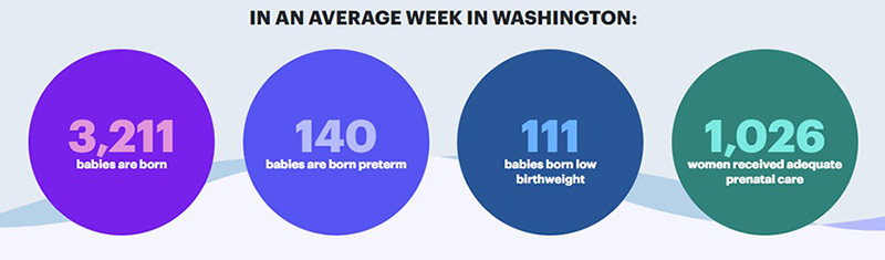 premature birth rate in washington state